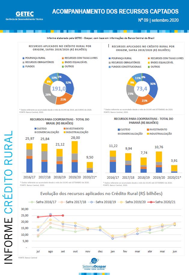 credito-rural-03-11-2020
