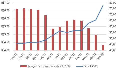 diesel-graf-sc-4