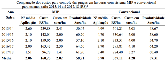 monitoramento-eficaz-de-pragas-tab
