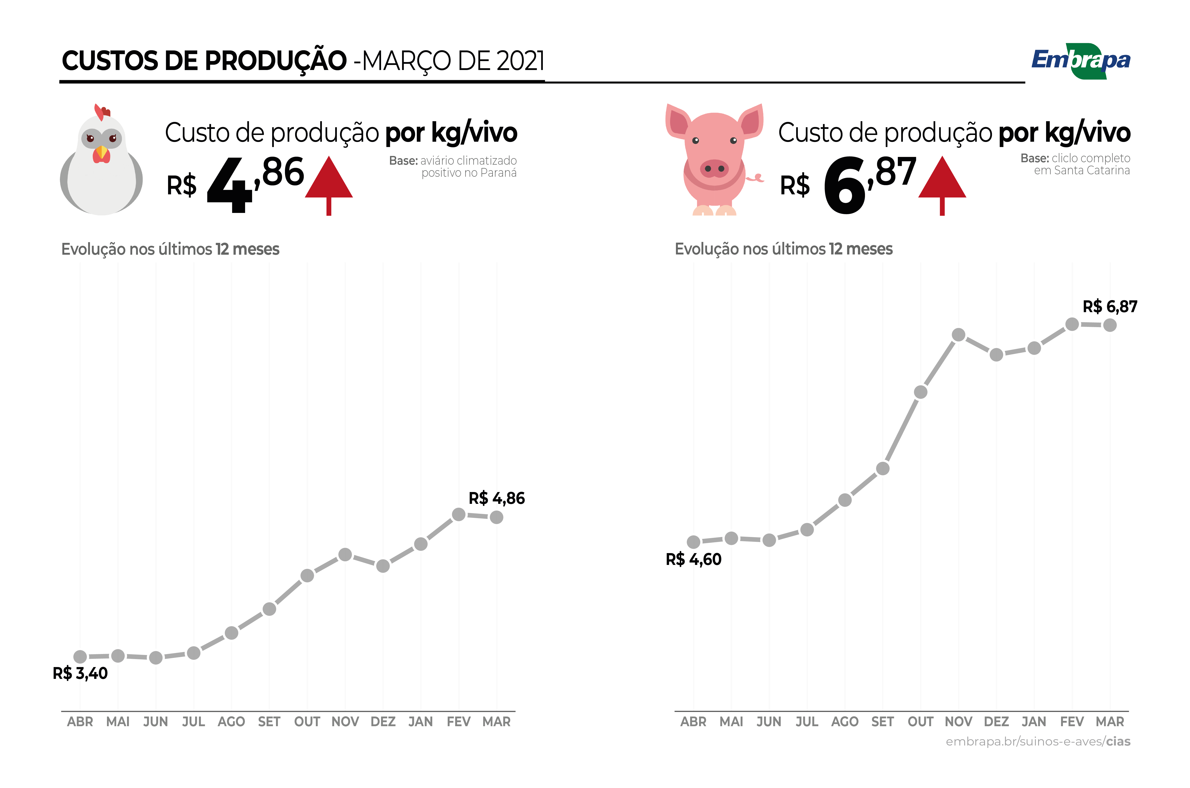 cias-custos-icp-mar-21a