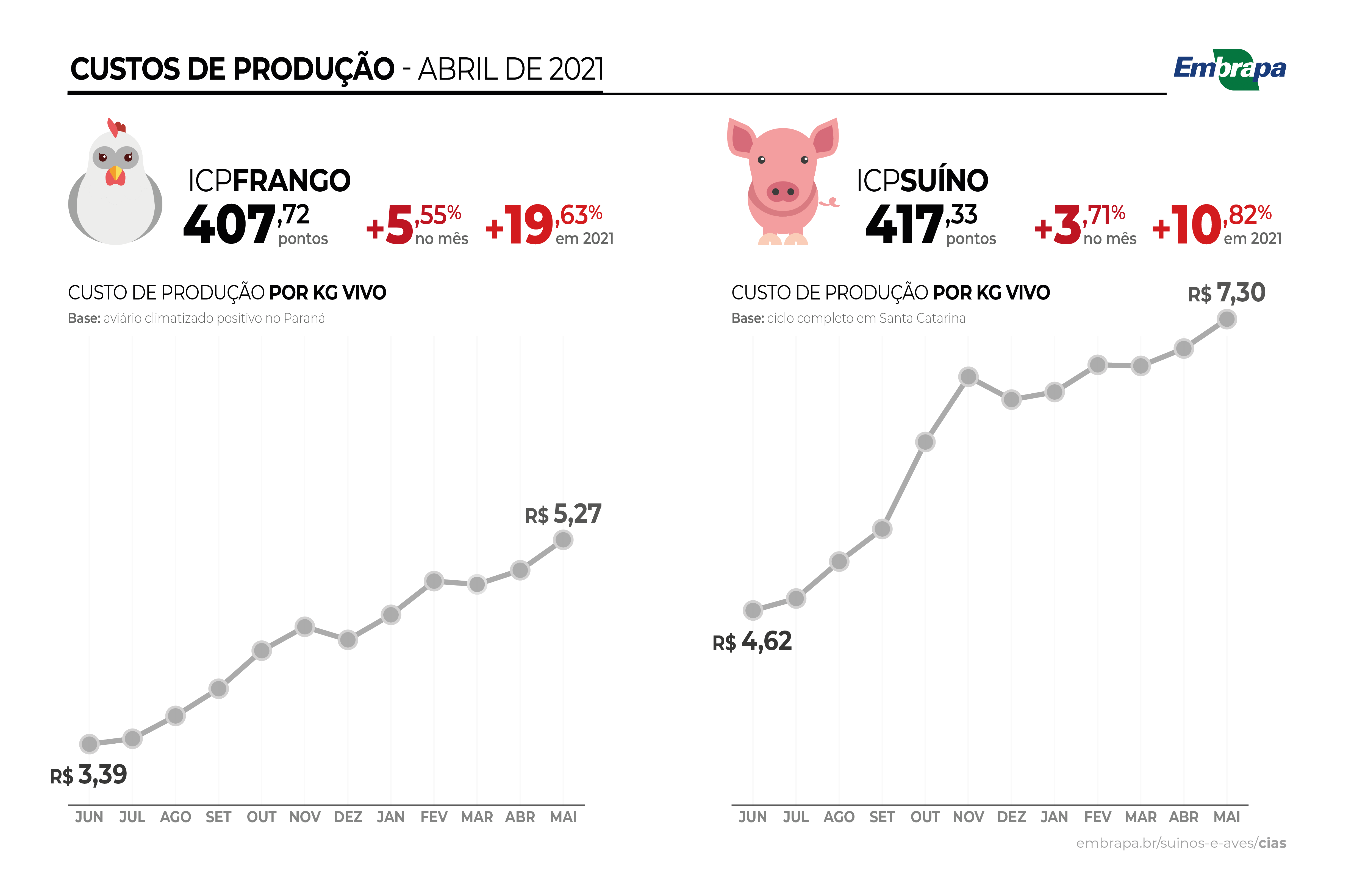 cias-jun-21-embrapa