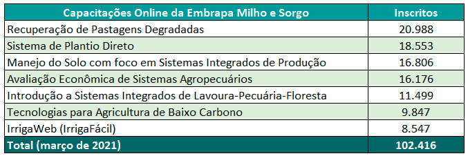 cursos-inscritos-embrapa