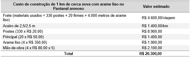 tab-pastagem-pantanal-1