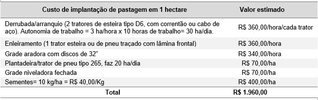 tab-pastagem-pantanal