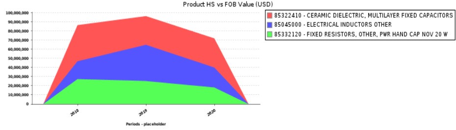 exportacao-br-3