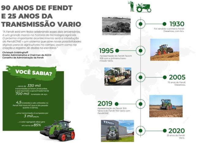 fendt