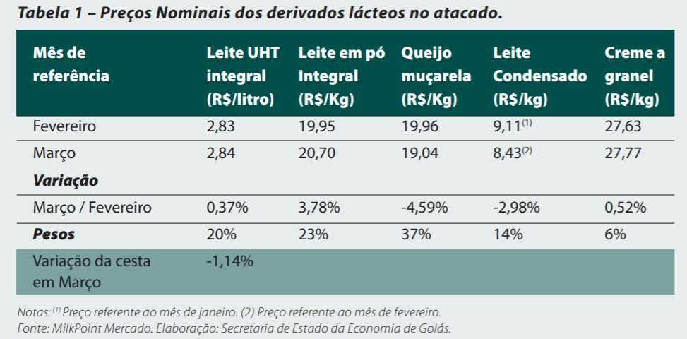 tab-go-preco