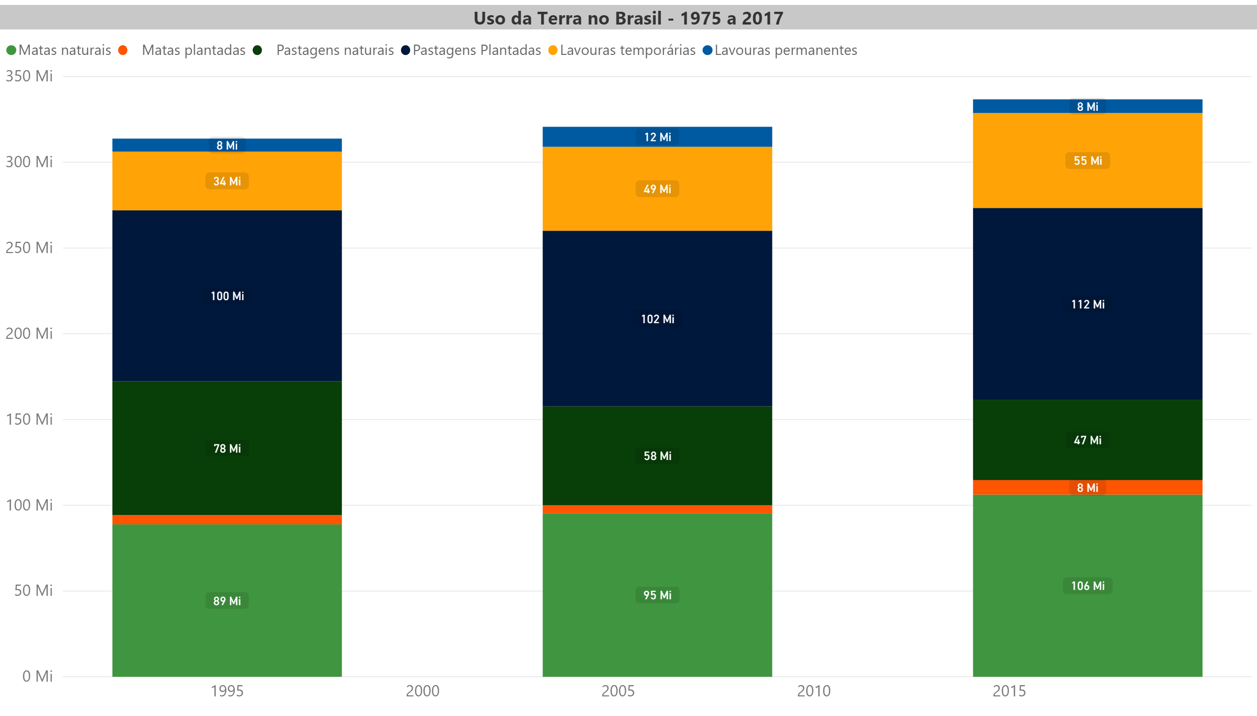 graf-stat-embrapa