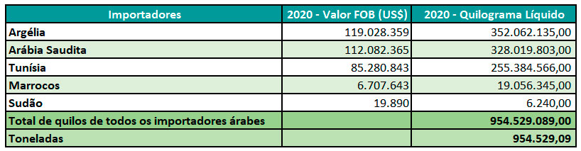 halal-tab-expo-graos-tab-3