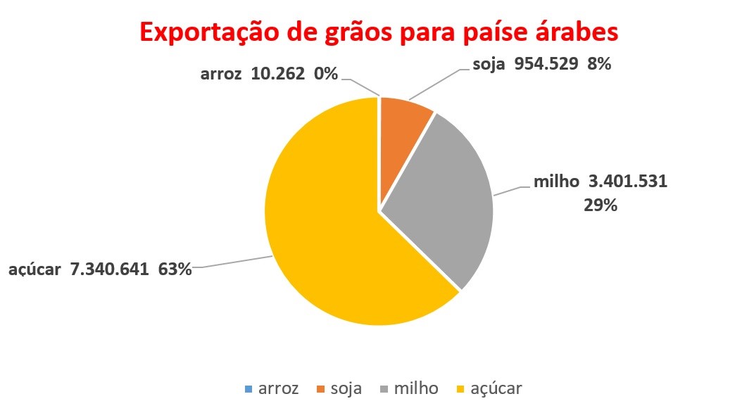 halal-tab-expo-graos