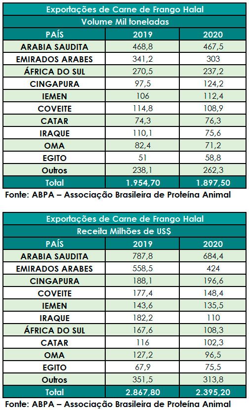 tab-expo-proteina-halal