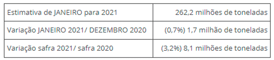 ibge-21-safra-fev