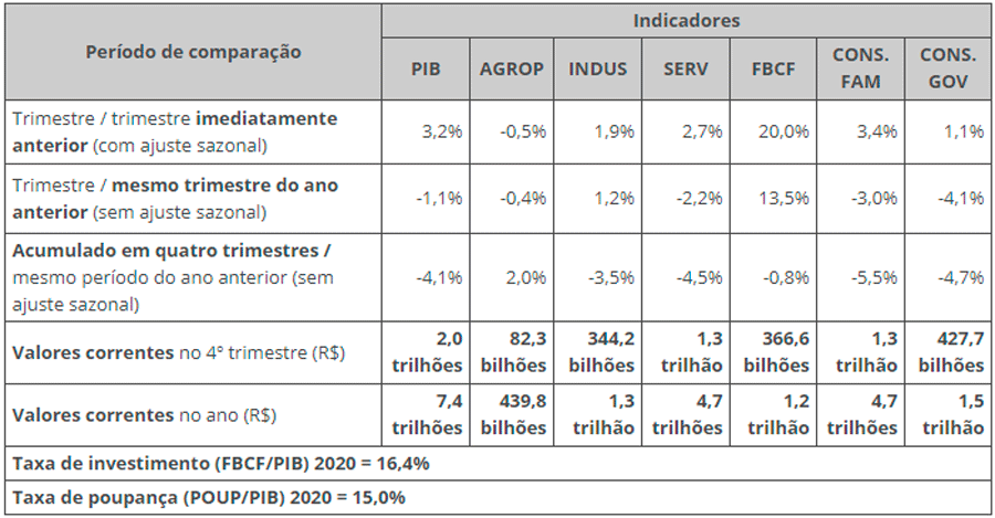 ibge-pib-20