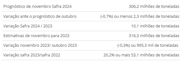 agro-ibge-graos-dez23