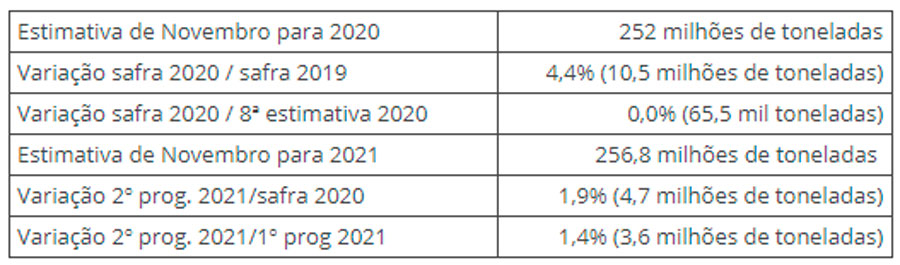 ibge-dez20-safra