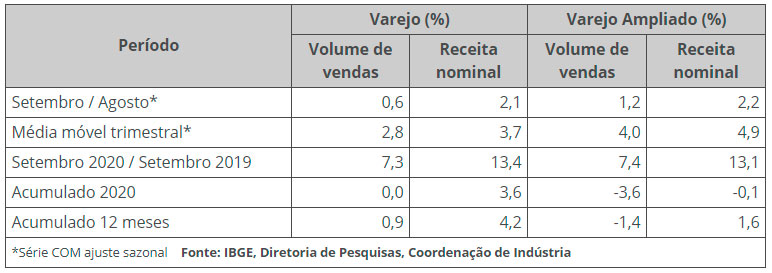 ibge-verejo-tab