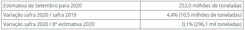 ibge-out-20-safra-1