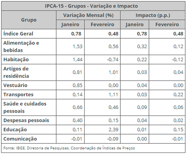 ibge-ipca-21a