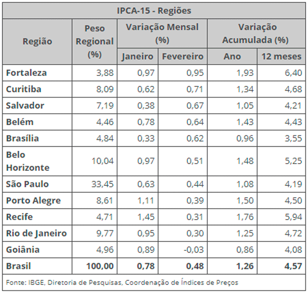 ibge-ipca-21b