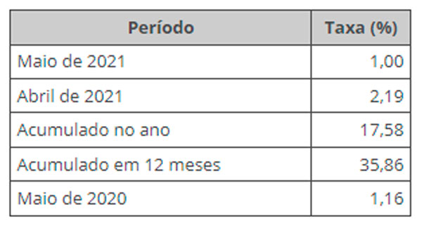 ibge-ipp-jun-21