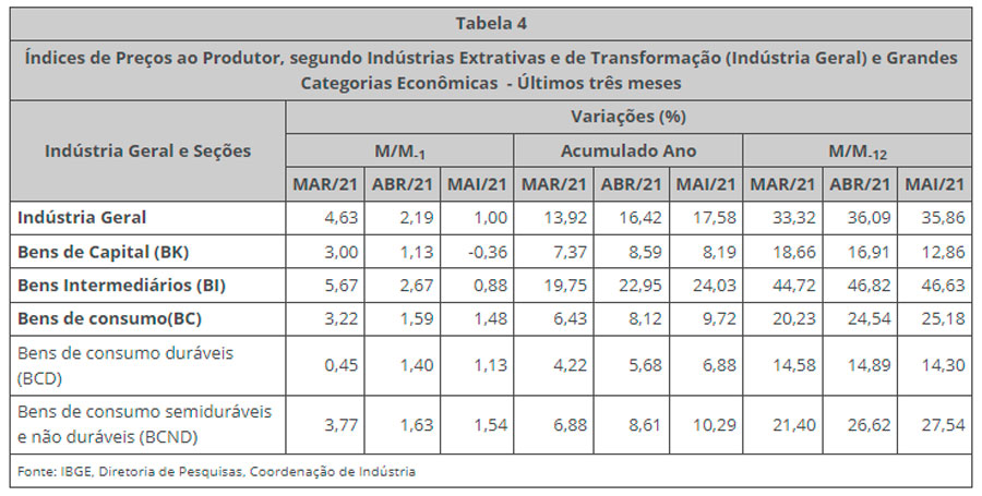 ibge-ipp-jun-21b