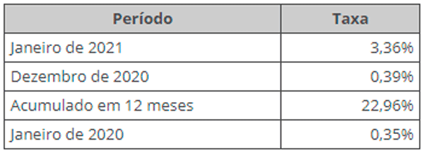 ipp-ibge-21