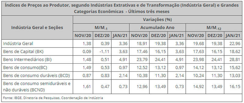 ipp-ibge-21b
