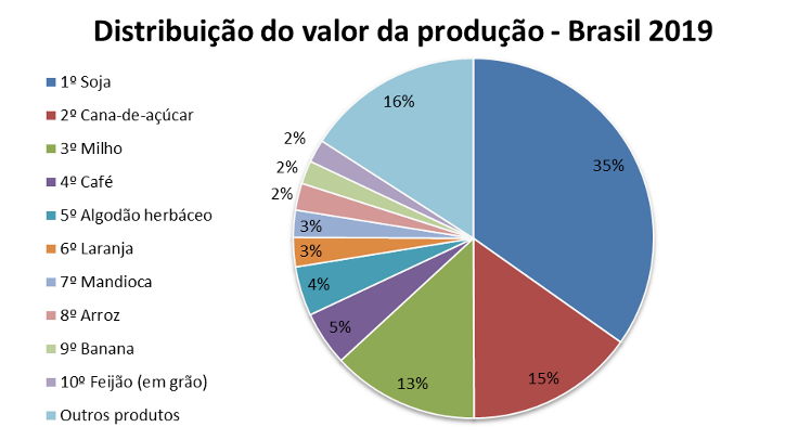 graf-mapa-vbp