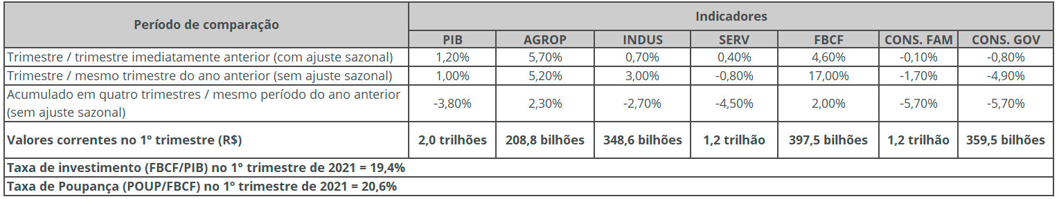 pib-ibge-jun-2021