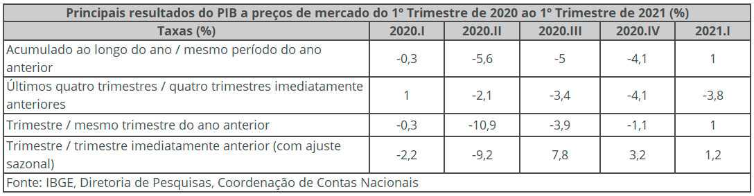 pib-ibge-jun-2021a
