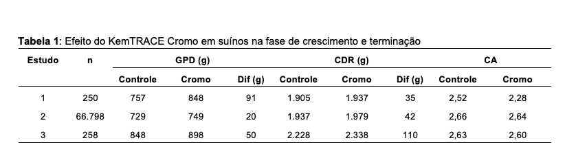 stress-termico-kemin-graf-1