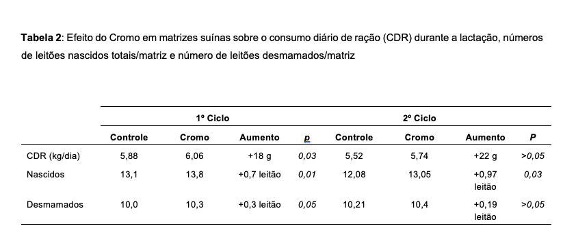 stress-termico-kemin-graf-4