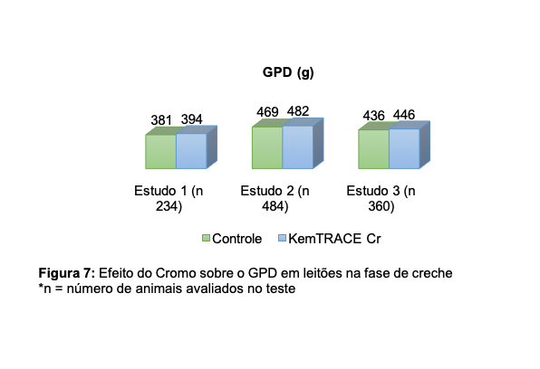 stress-termico-kemin-graf-6