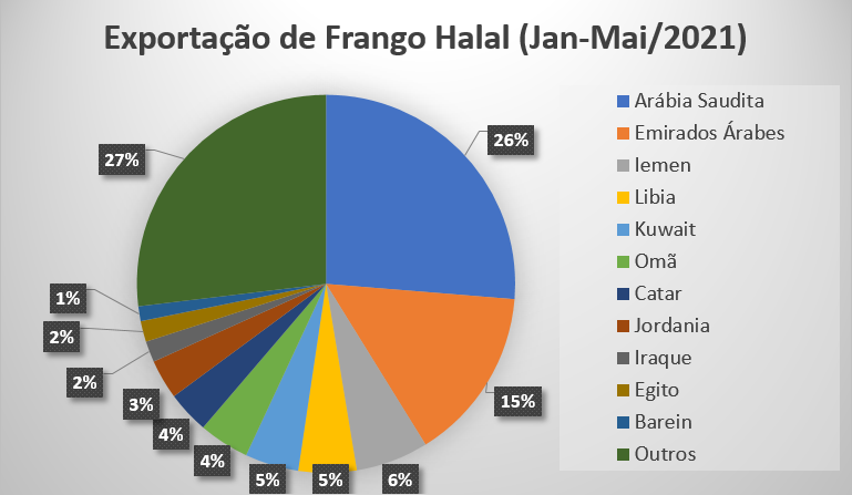 frango-halal-tab-ln-1
