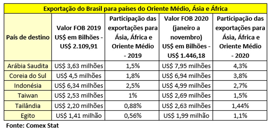 mercado-oriente-medio-asia-africa