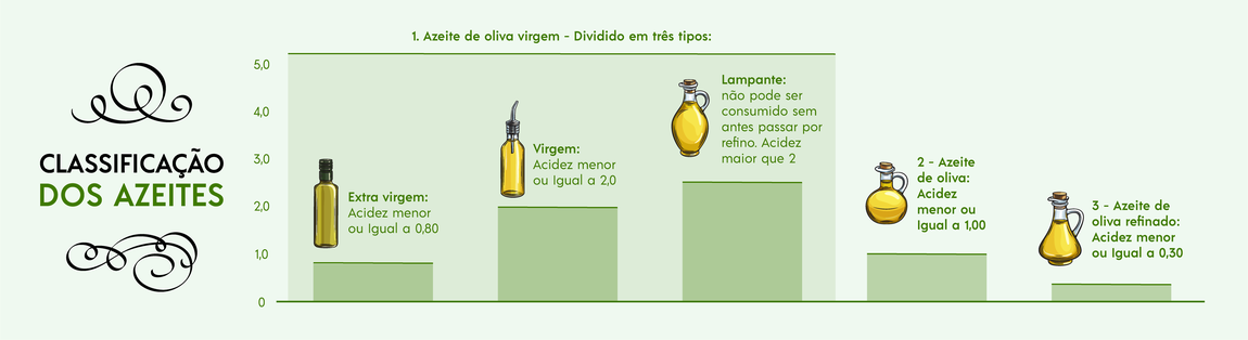 azeite-infografico-1