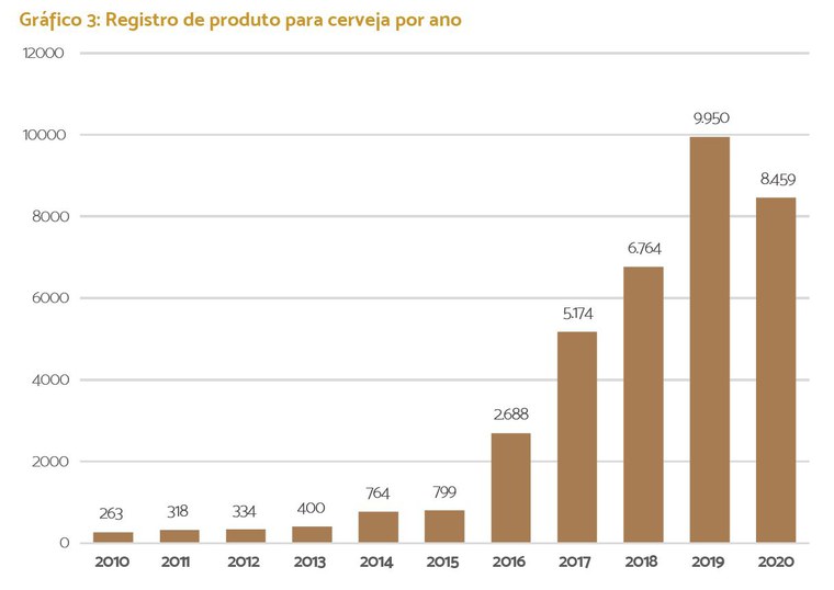 anuario-cerveja-graf-1