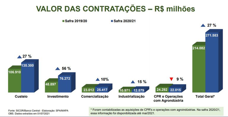 agro-contratacao-cred-mapa