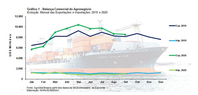 balanca-comercial-graf-agro