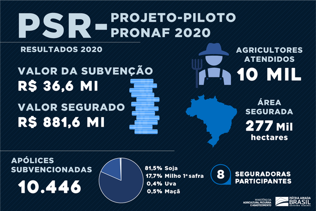 infografico-psr