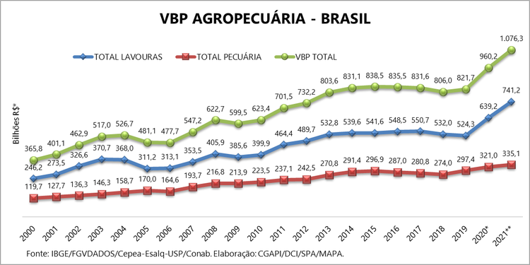 vbp-agro-graf-maio-21