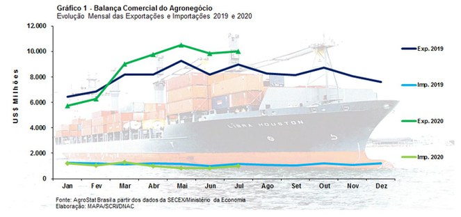 mapa-graf-exportacao-ago-2020