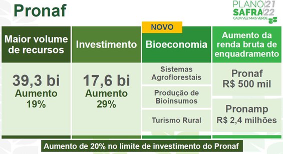 mapa-tab-plano-safra-pronaf