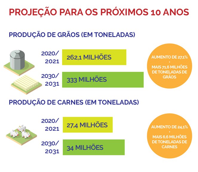 graf-projecao-mapa
