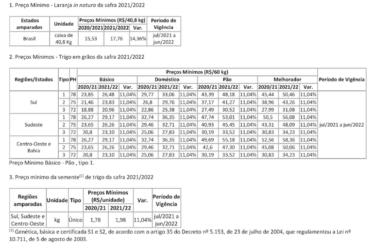 tab-precos-mapa