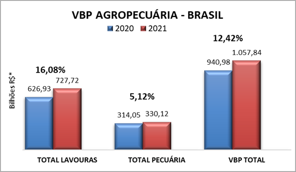 vbp-agro-brasil-abr21