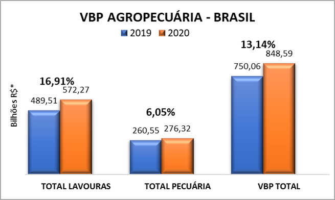 vbpoutubro2020