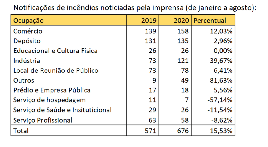 tab-incendio-1