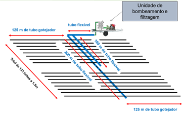 kit-movel-irrigacao-graf-2