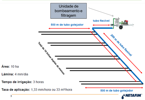 kit-movel-irrigacao-graf-3